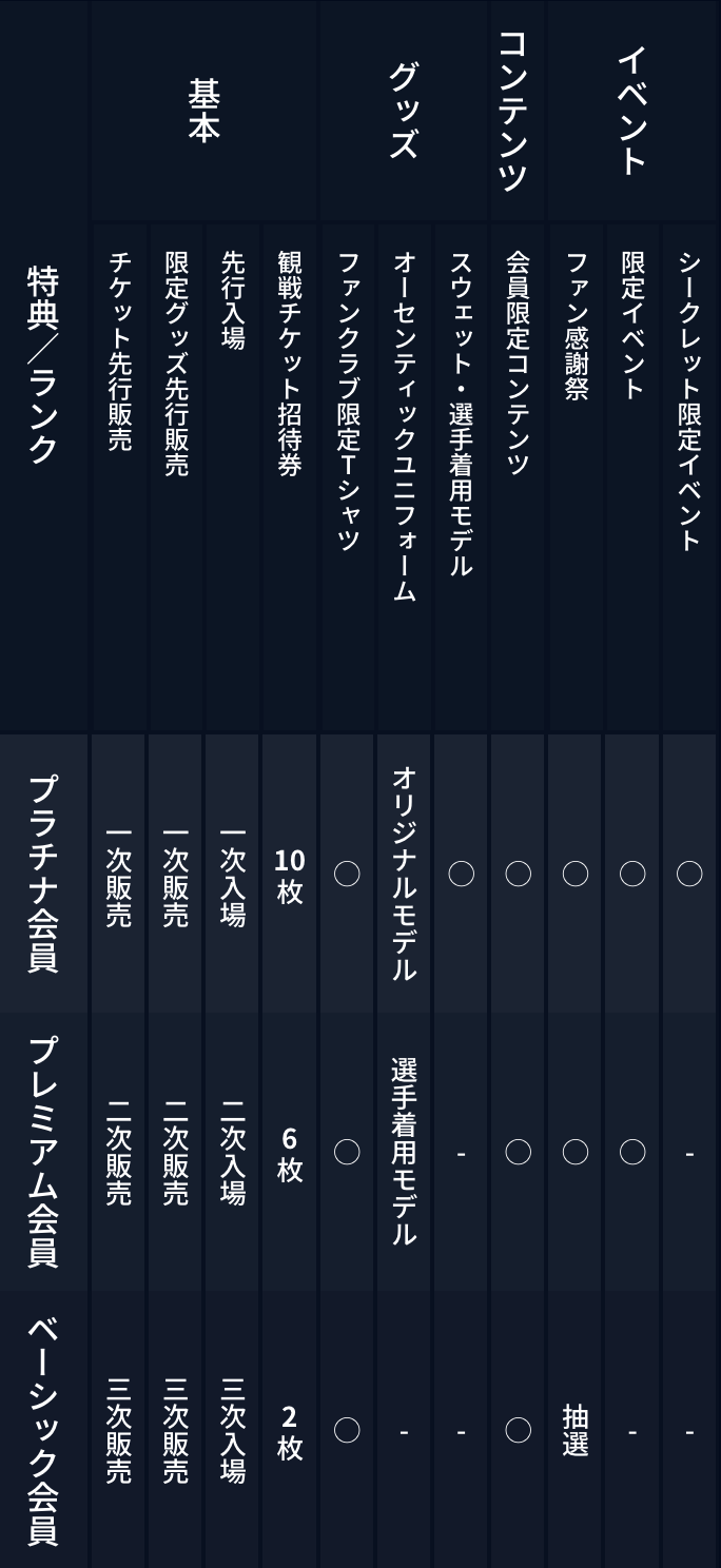 会員特典一覧