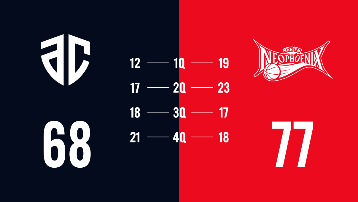 2026年1月28日(水) 三遠ネオフェニックス ゲームレポート